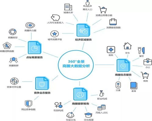 互聯(lián)網(wǎng)數(shù)據(jù)驅(qū)動 咨詢公司如何構(gòu)建餐飲大數(shù)據(jù)解決方案